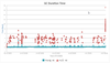 2017-07-11 13_54_16-Universal Java GC analysis tool - Java Garbage collection log analysis made easy.png