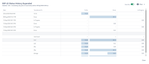 tisCloud_StatusDurationExpanded.png