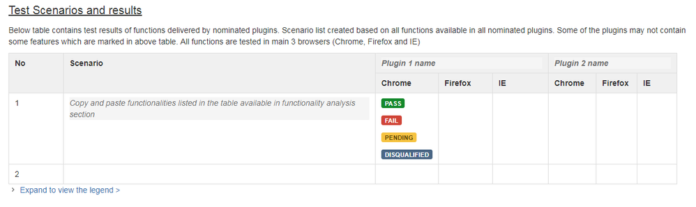Test scenario and results.png