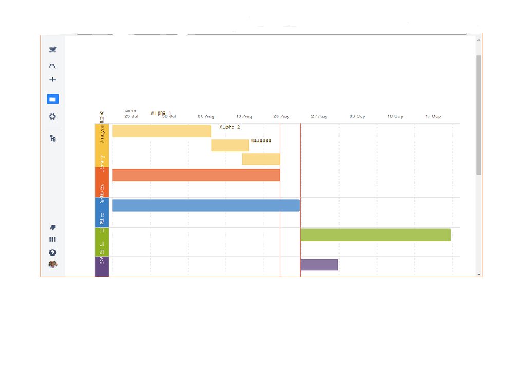 roadmap macro.png