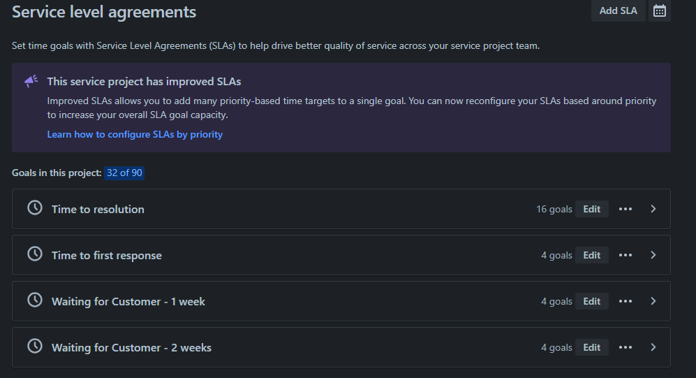 2023-12-12 16_25_37-Certus Port Automation Service Desk - Service level agreements - Service project.png