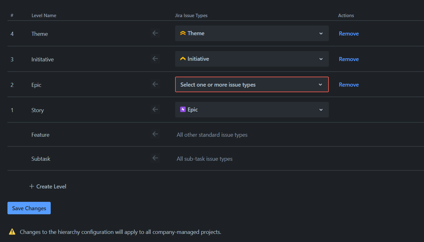 Hierarchy visual data 3