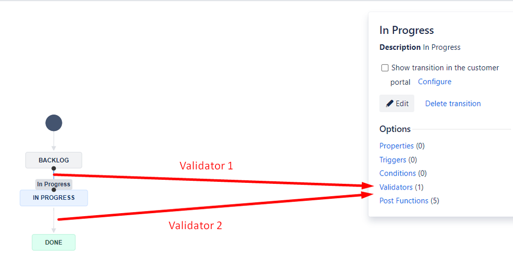 validators.png