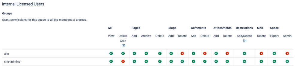 Space permissions.png