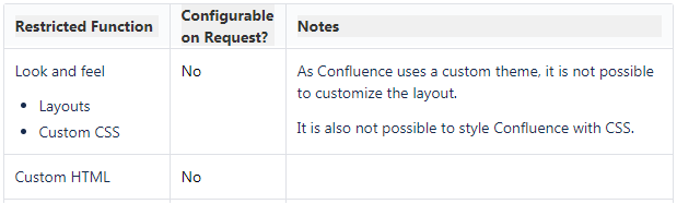 restricted-functions.png