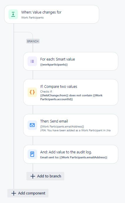 Work Participants Email Notification.jpg