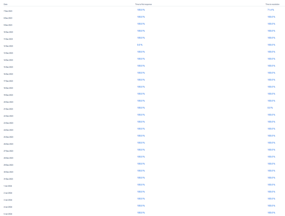 SLA_Issue05.png