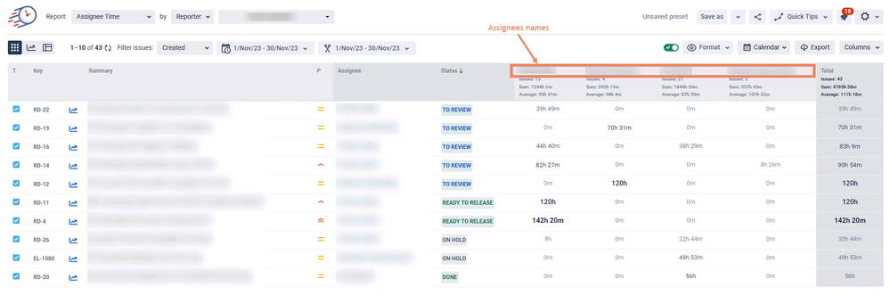 assignee report chart.png