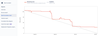 Burndown chart jira.png