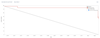 Burndown chart 1.png