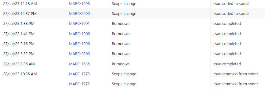 sprint scope change in jira.png