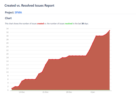 chart.png