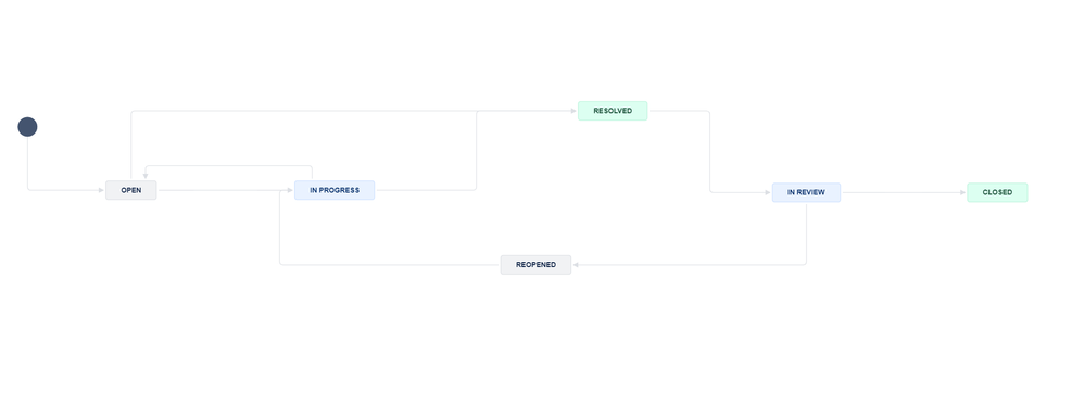 workflow.png