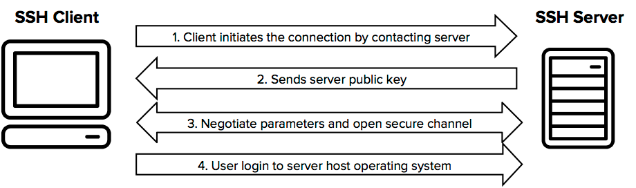 how-does-ssh-protocol-work-920x272-SWKuhzNV