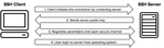 how-does-ssh-protocol-work-920x272-SWKuhzNV