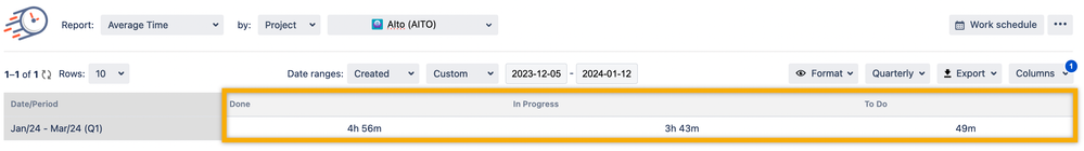average time per issue in Jira.png