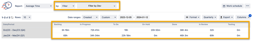 average time report filter by board .png