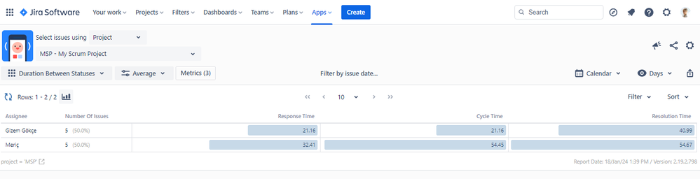 Average Cycle Time on Assigne .png