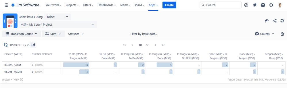 Weekly Basis Transition Count Report.png