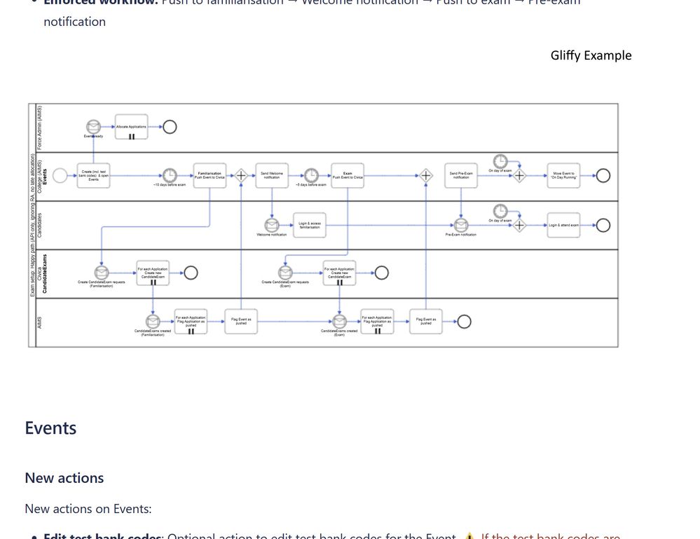 onScreen-gliffyExample.jpg