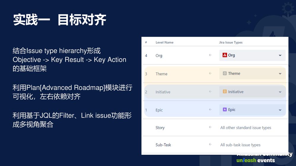 Atlassian 社区日·携程Jira Cloud敏捷管理实践-004.jpg