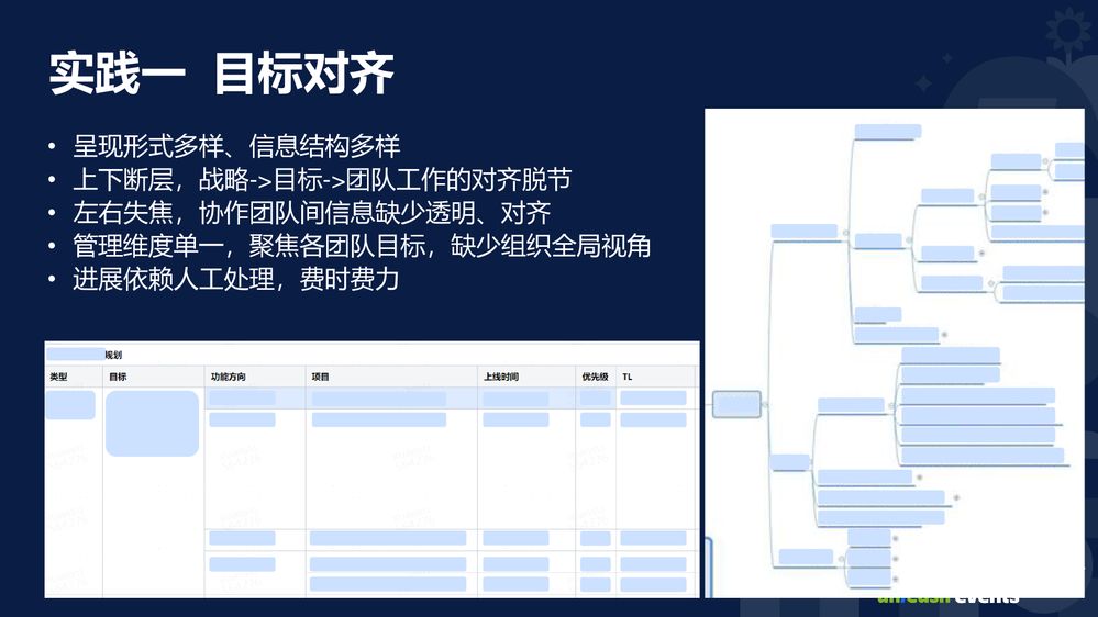 Atlassian 社区日·携程Jira Cloud敏捷管理实践-003.jpg