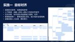 Atlassian 社区日·携程Jira Cloud敏捷管理实践-003.jpg
