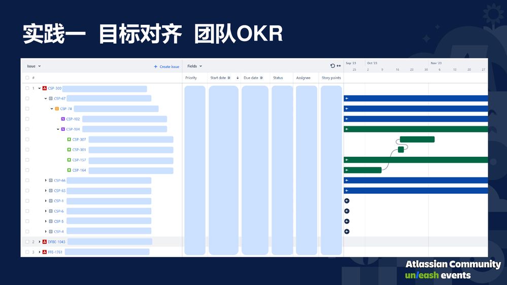 Atlassian 社区日·携程Jira Cloud敏捷管理实践-005.jpg