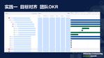 Atlassian 社区日·携程Jira Cloud敏捷管理实践-005.jpg