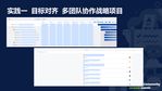 Atlassian 社区日·携程Jira Cloud敏捷管理实践-006.jpg