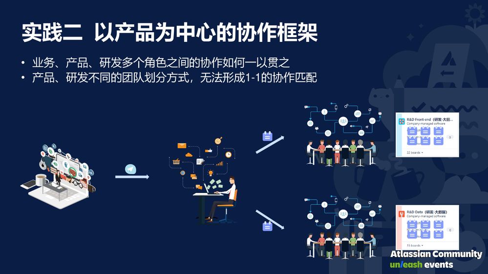 Atlassian 社区日·携程Jira Cloud敏捷管理实践-007.jpg