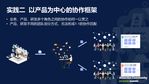 Atlassian 社区日·携程Jira Cloud敏捷管理实践-007.jpg