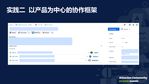 Atlassian 社区日·携程Jira Cloud敏捷管理实践-009.jpg