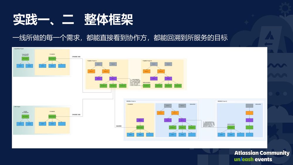 Atlassian 社区日·携程Jira Cloud敏捷管理实践-010.jpg