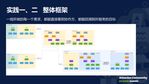Atlassian 社区日·携程Jira Cloud敏捷管理实践-010.jpg
