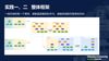 Atlassian 社区日·携程Jira Cloud敏捷管理实践-010.jpg