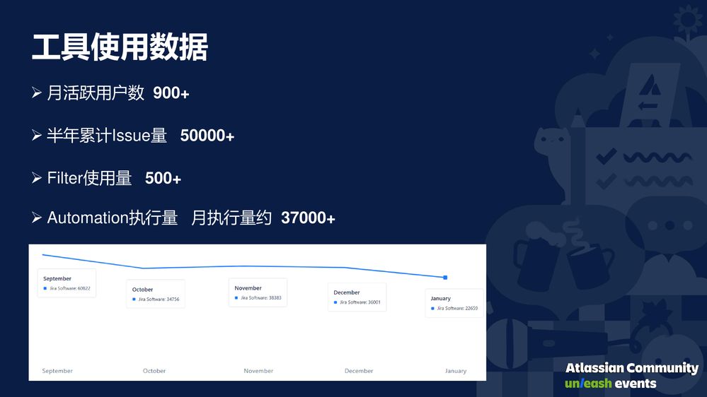 Atlassian 社区日·携程Jira Cloud敏捷管理实践-011.jpg