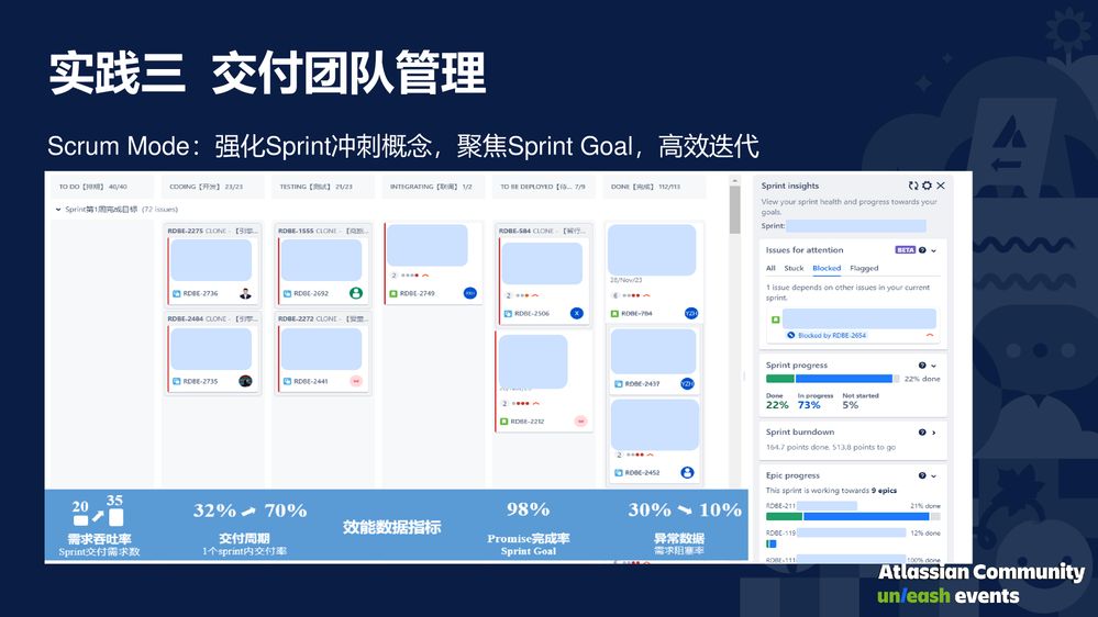 Atlassian 社区日·携程Jira Cloud敏捷管理实践-013.jpg