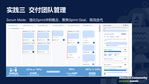 Atlassian 社区日·携程Jira Cloud敏捷管理实践-013.jpg