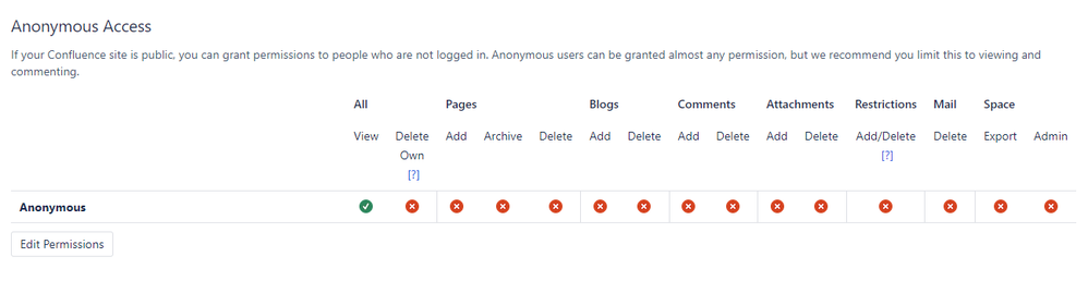 ConfluenceKnowledgeBaseAccess.png