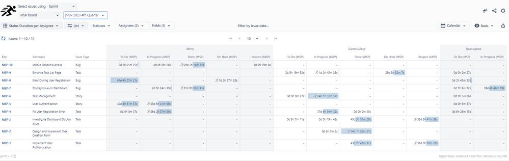 Status Duration Per Assignee.png