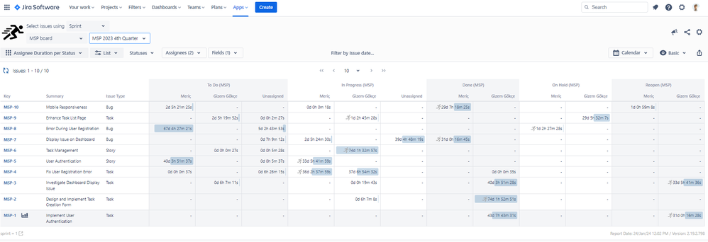 Assignee Duration Per Status.png