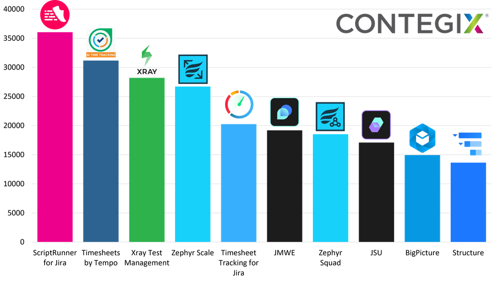 largest_apps_jan24.png