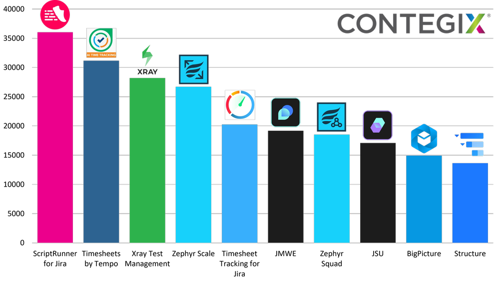 largest_apps_jan24.png largest_apps_jan24.png