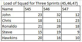 Multiple Sprints.JPG