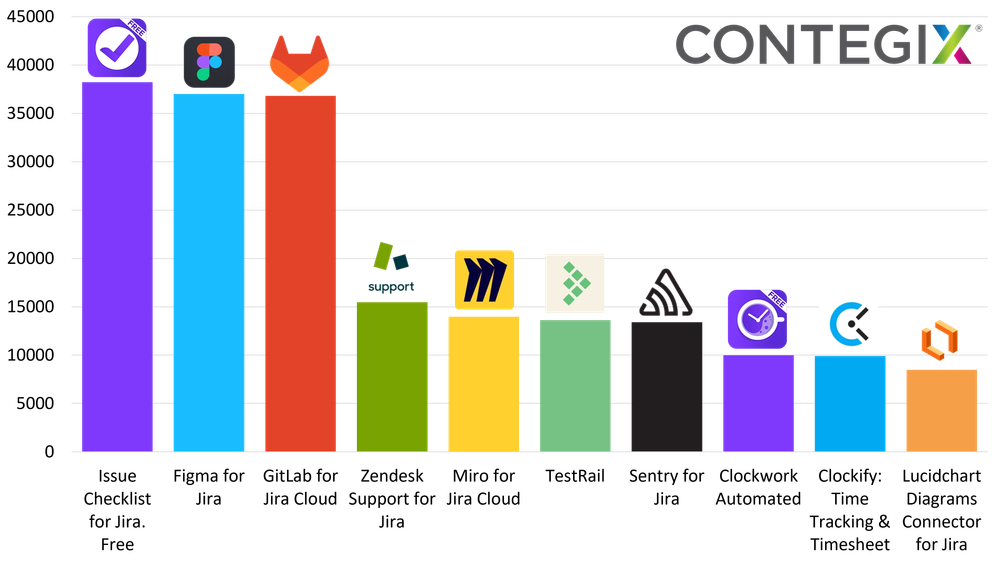 jira_free_jan24.png