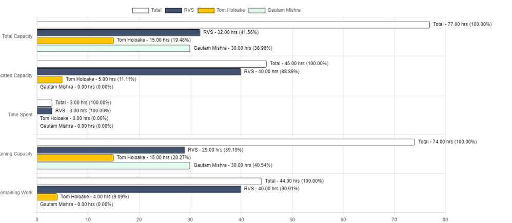Sprint Capacity-new.png