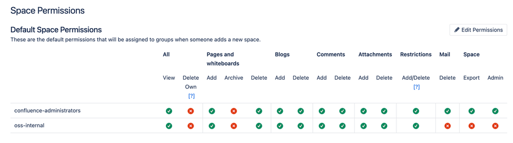 confluence-space-permissions.png