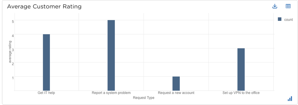 Customer-Rating.png