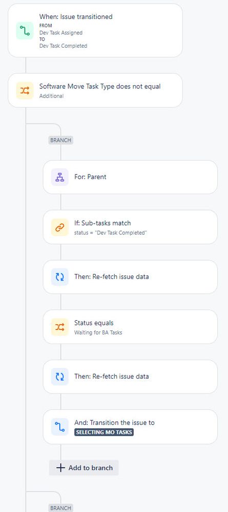 Tasks Complete Rule branch.jpg